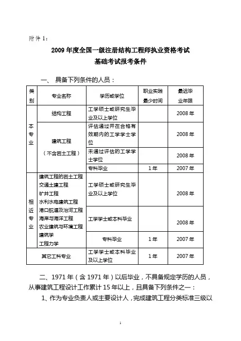 环保工程师报考条件