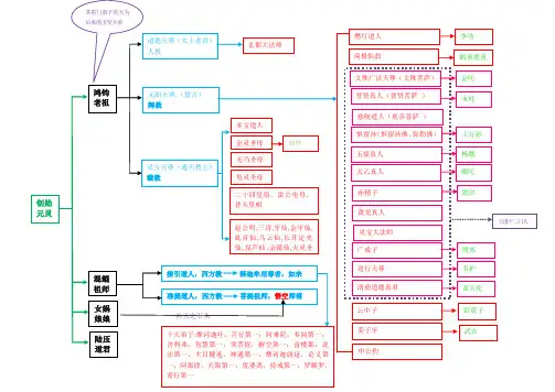 神仙关系图整理加工版