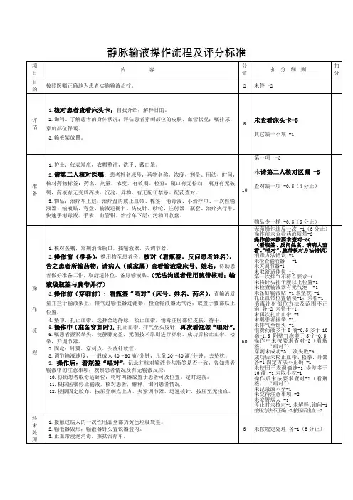 静脉输液操作流程 2