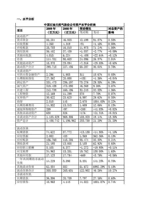 资产负债表分析