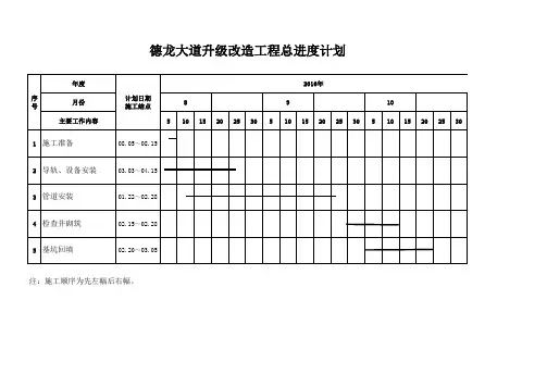 进度计划横道图-二期给排水