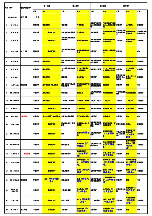 高三地理上学期一轮复习计划安排