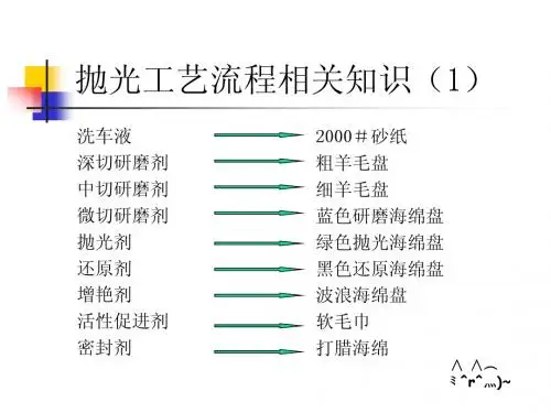 抛光工艺流程相关知识