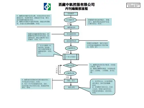 内刊编辑部工作流程