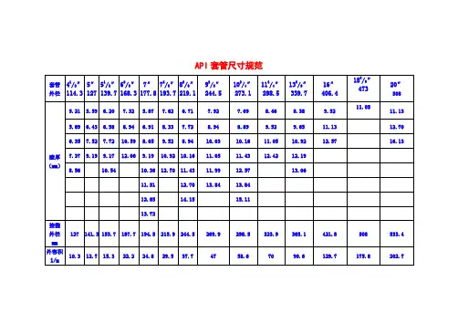 API套管尺寸规范