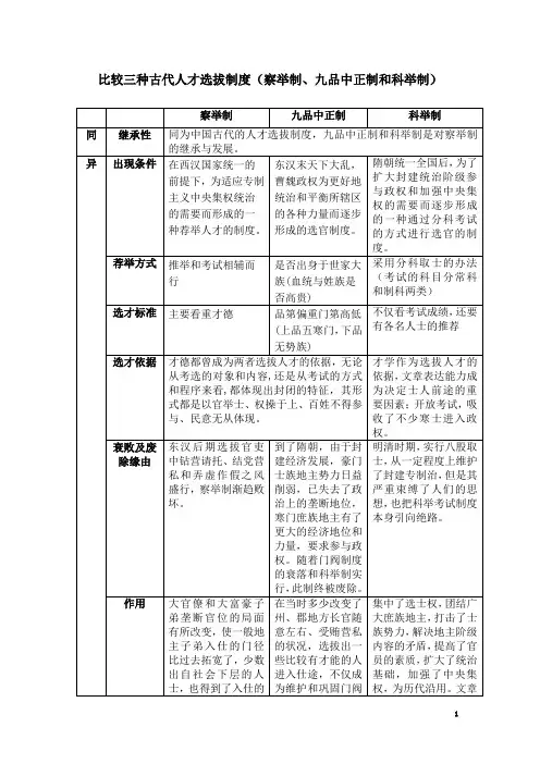 比较察举制、九品中正制和科举制三种古代人才选拔制度之间的异同全新