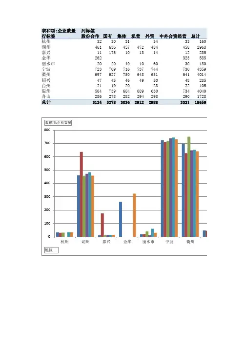 Excel高级应用-第五章 Excel中的数据透视表(图)_例题12： 数据透视图和切片器的组合使用