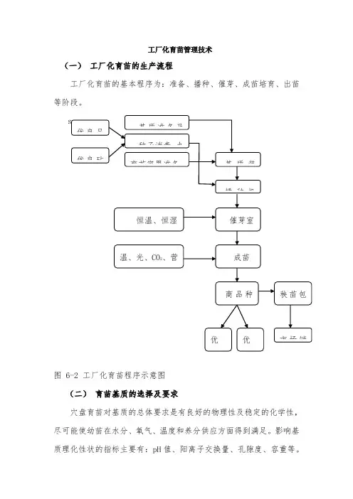 工厂化育苗管理技术