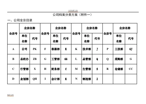 企业的档案分类、归档范围、保管期限表