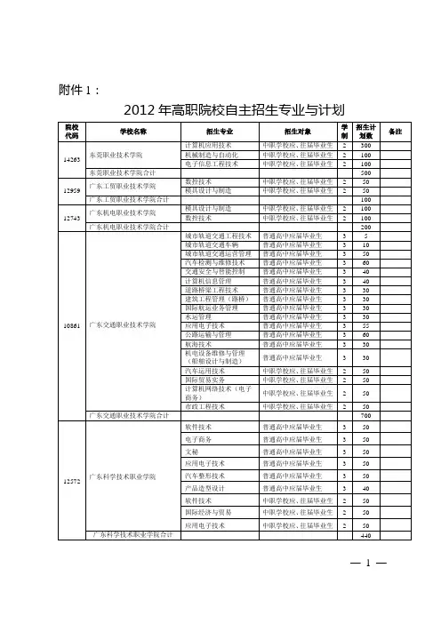 教考函[2012]2号附件