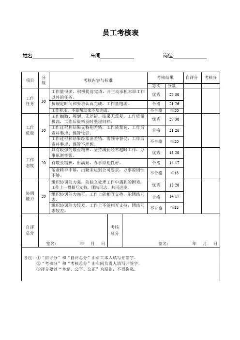 公司员工考核表(