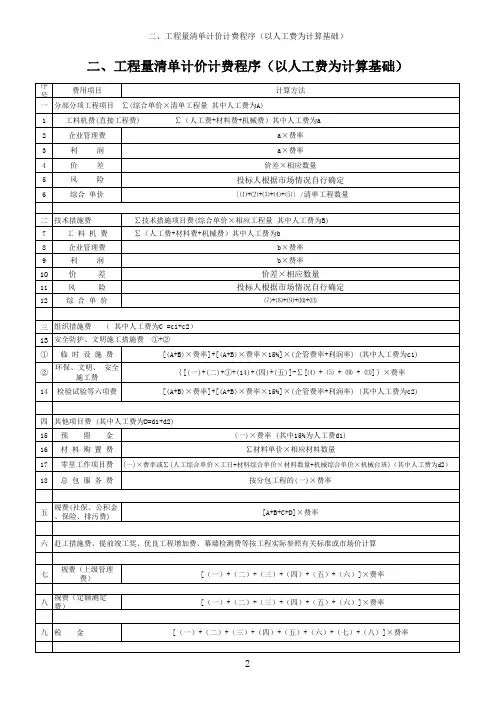 《江西省建筑安装工程费用定额》(2004)取费表