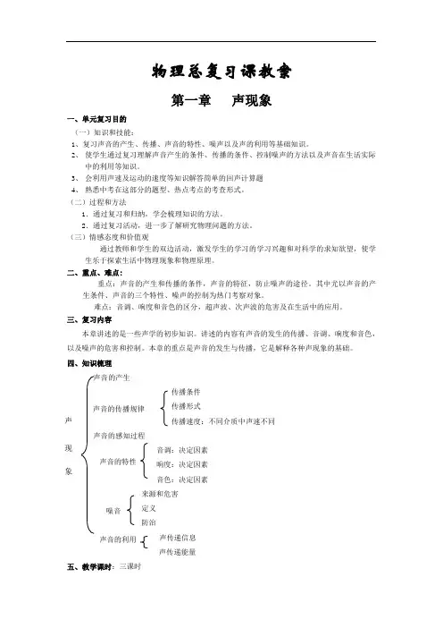 中考物理专题复习精品教案全集