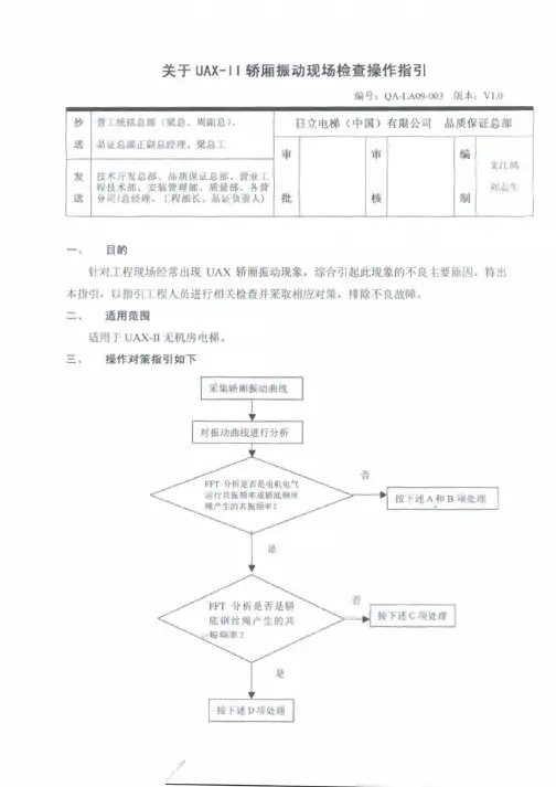 关于UAX-Ⅱ轿厢振动现场检查操作指引【日立电梯内部资料】