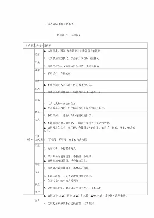 小学生综合素质评价体系