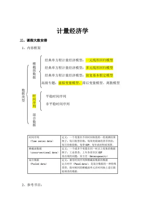 计量经济学笔记(总)
