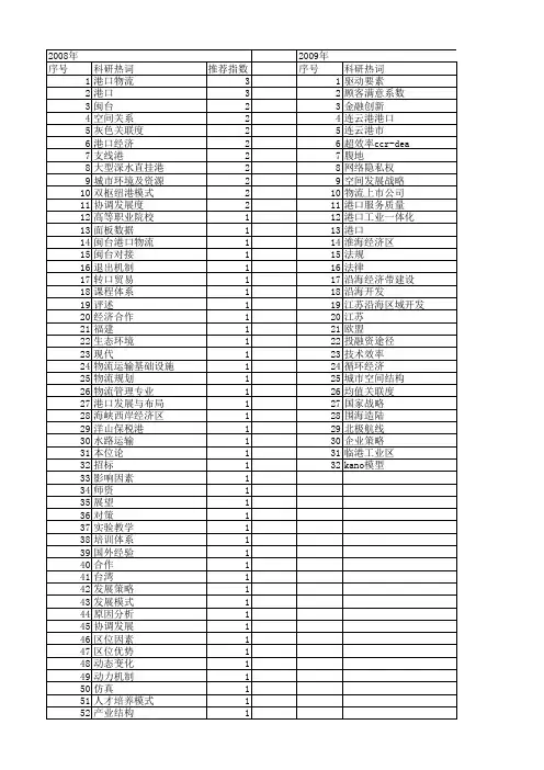 【国家社会科学基金】_港口_基金支持热词逐年推荐_【万方软件创新助手】_20140807