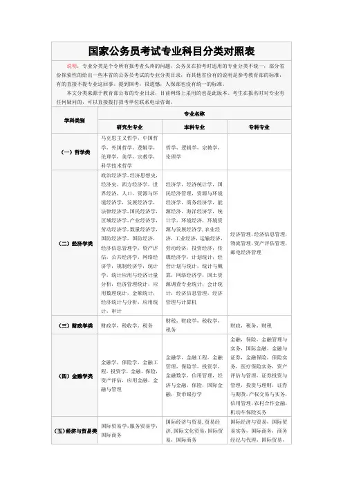 国家公务员考试专业科目分类对照表 2