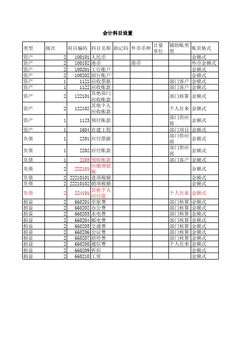 ERP基础信息设置-会计科目设置
