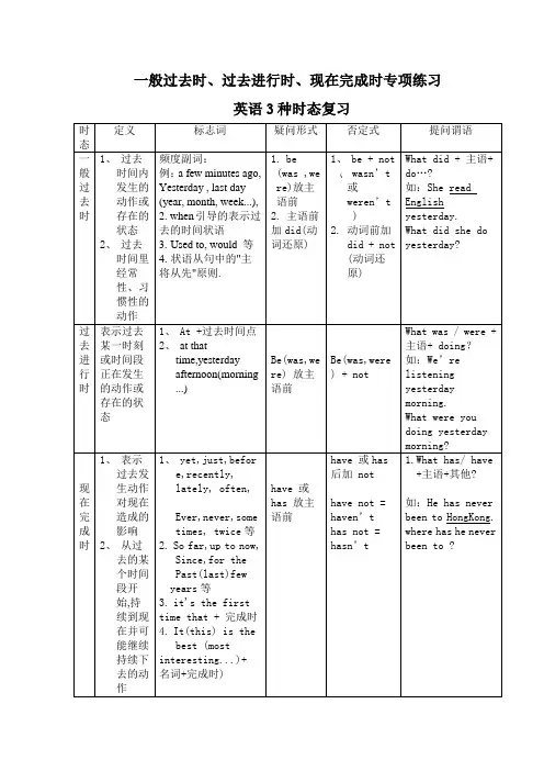 一般过去时,过去进行时与现在完成时对比专项练习