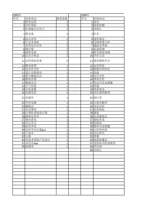 【浙江省自然科学基金】_评价标准_期刊发文热词逐年推荐_20140812