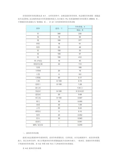 导热系数