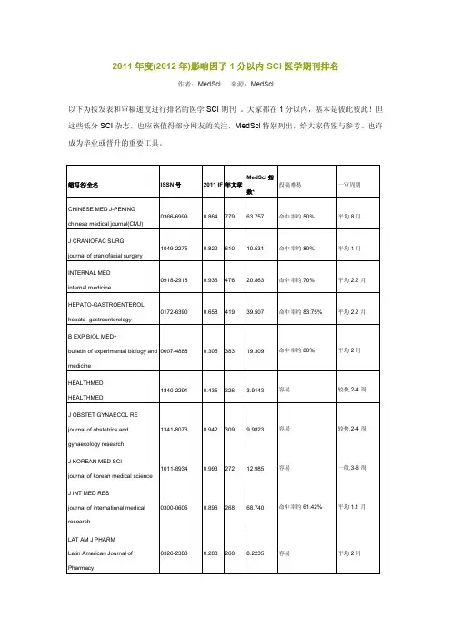 2011年度(2012年)影响因子1分以内SCI医学期刊排名