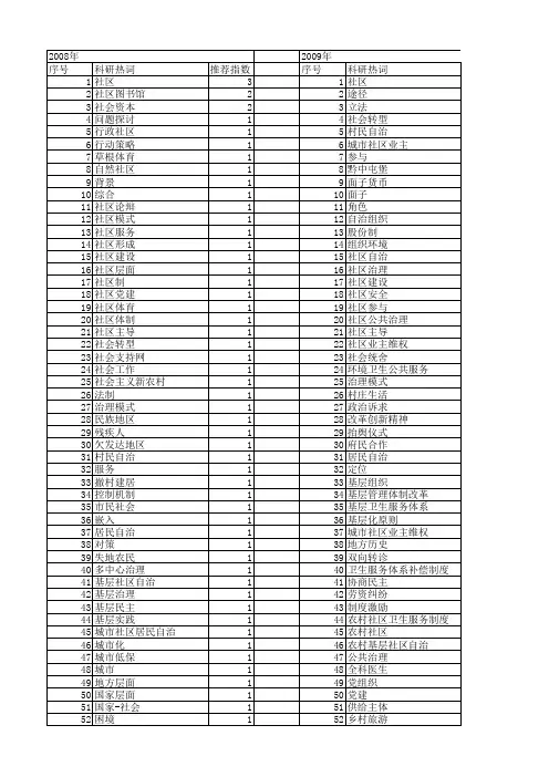 【国家社会科学基金】_基层社区_基金支持热词逐年推荐_【万方软件创新助手】_20140805
