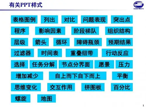 ppt样式汇总