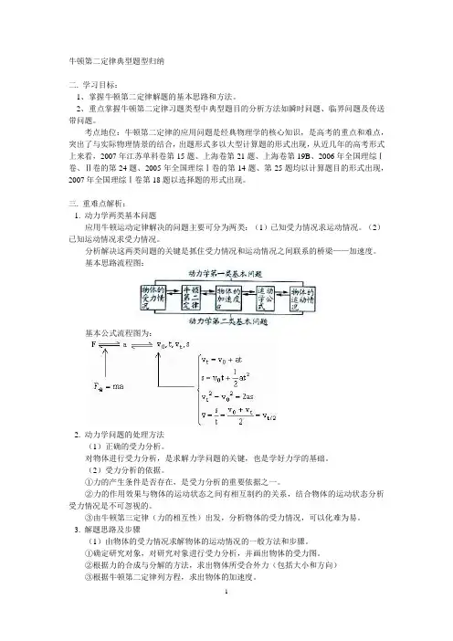 牛顿第二定律典型题型归纳