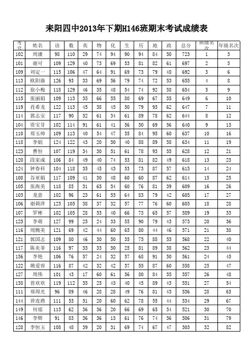 高一期末考试成绩表
