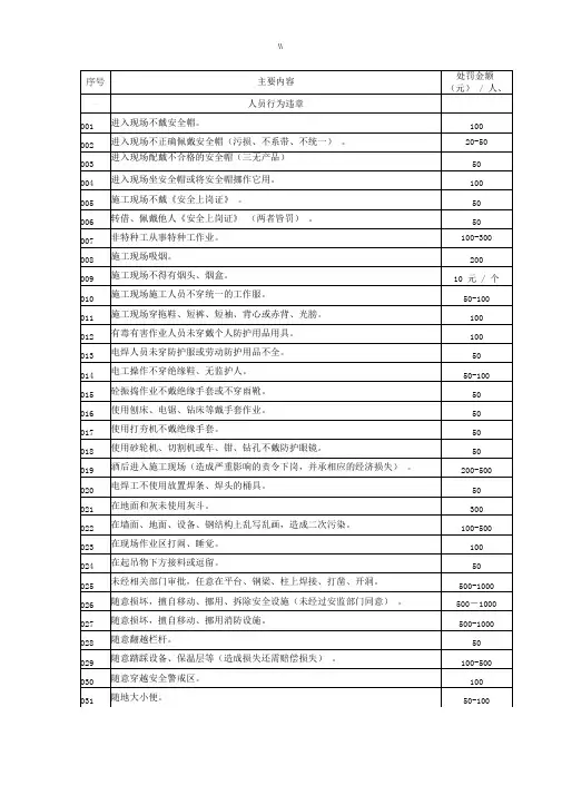 项目施工现场安全处罚情况明细