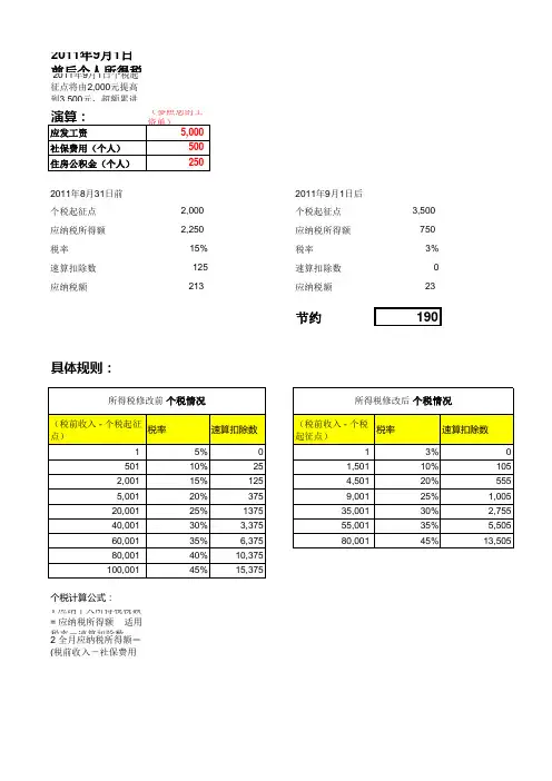 2011 年9月份调整後个人所得税计算表