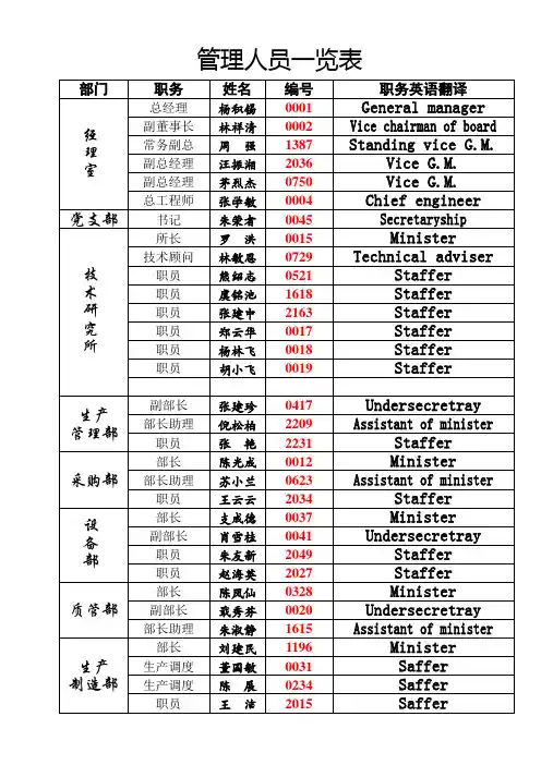 管理人员一览表(送审)