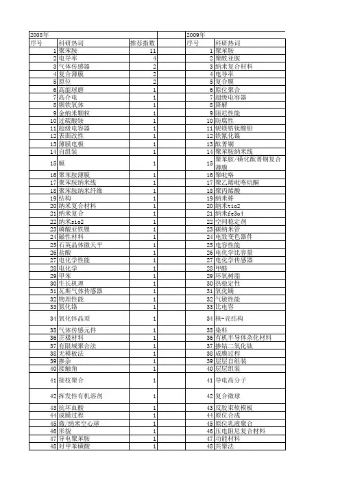 【国家自然科学基金】_聚苯胺(pani)_基金支持热词逐年推荐_【万方软件创新助手】_20140730