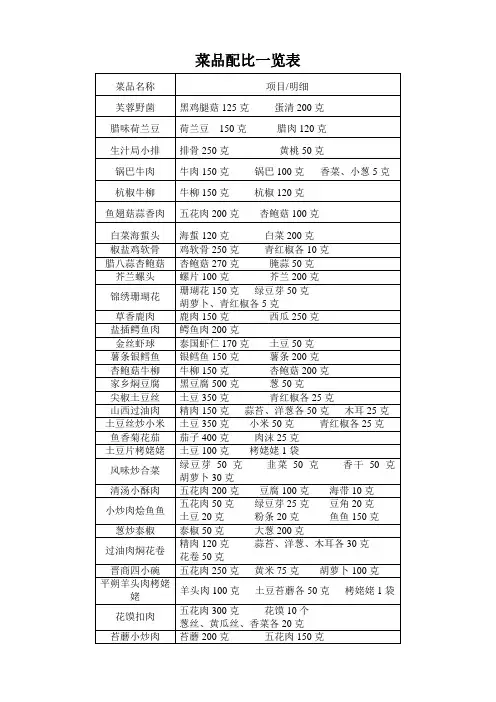 菜品配比一览表