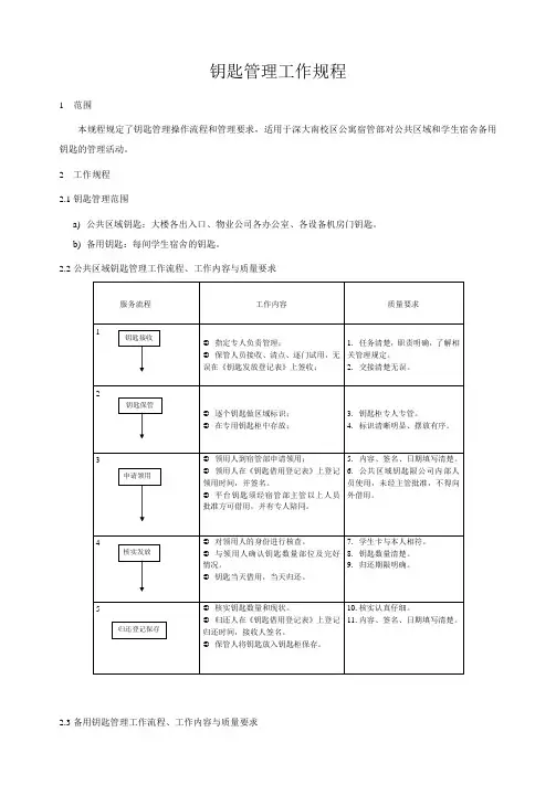 钥匙管理工作流程