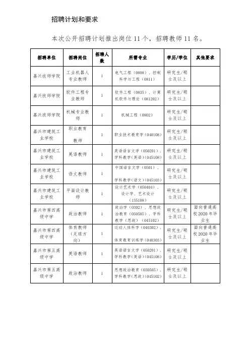 招聘计划和要求