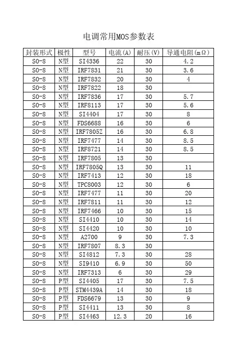 航模电调常用MOS管参数