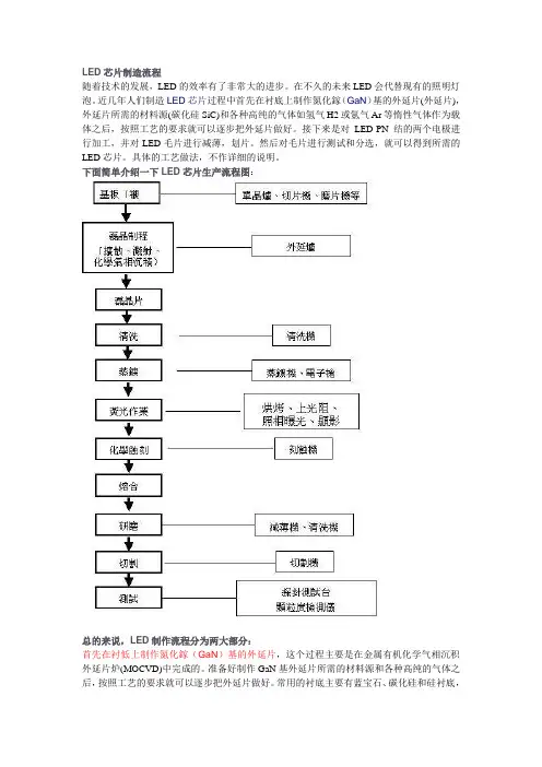 LED芯片制造流程