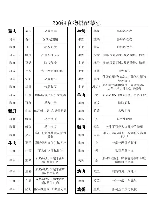 食物搭配禁忌