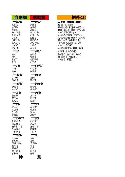 一二级文法词汇