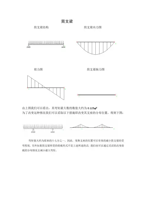 简支梁