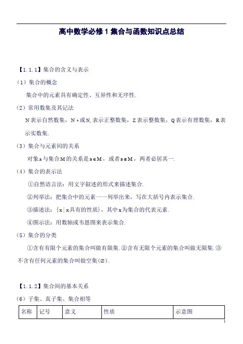 新课标人教A版高中数学必修一集合函数知识点总结(良心出品必属精品)