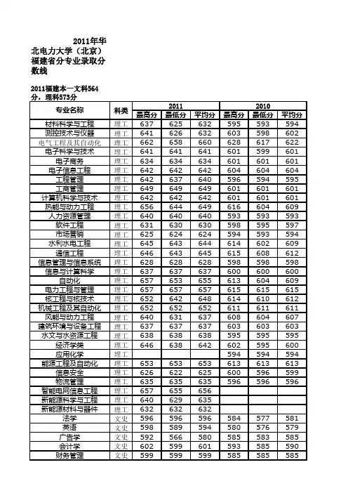 2011年华北电力大学(北京)福建省分专业录取分数线