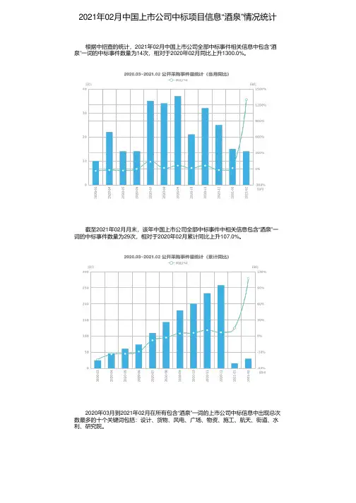 2021年02月中国上市公司中标项目信息“酒泉”情况统计