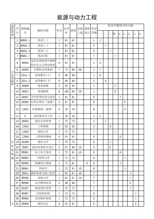 能源与动力工程 2