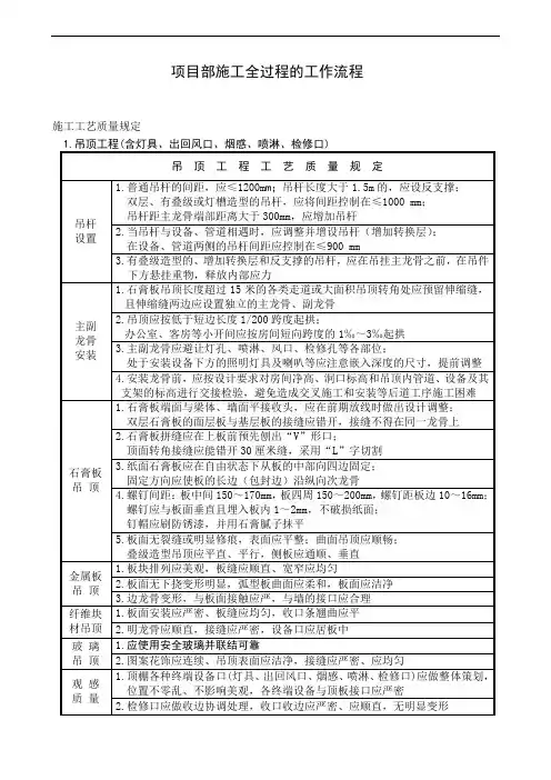 项目管理文件汇编