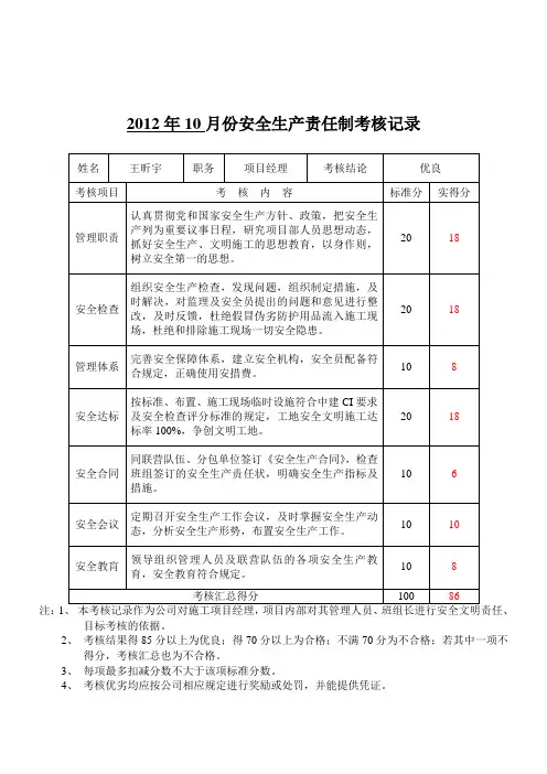 项目部管理人员.安全生产责任制考核评分表2012.10
