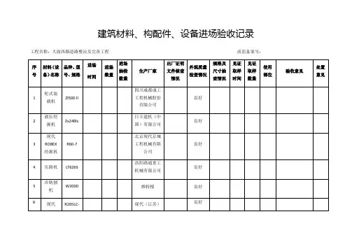 建筑材料、构配件、设备进场验收记录